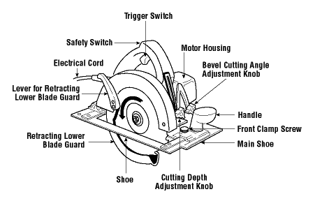 circular saw safety